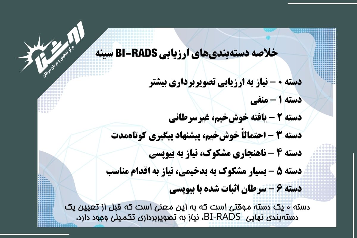 آنچه باید درباره BIRADS سینه بدانید!